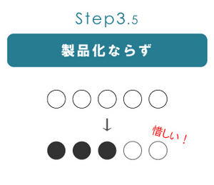 製品化ならず